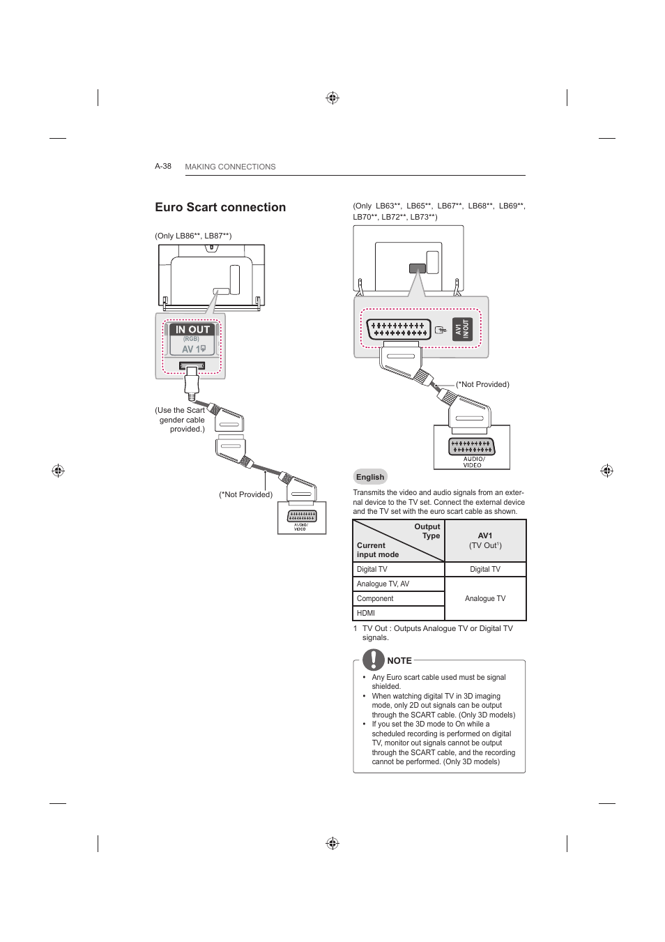 Euro scart connection | LG 42LB652V User Manual | Page 38 / 360