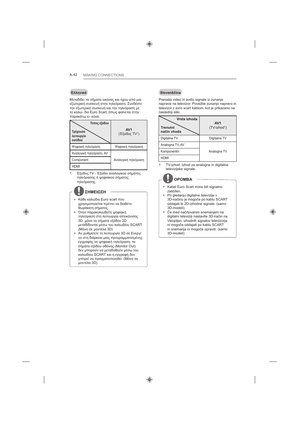 LG 42LB652V User Manual | Page 42 / 360