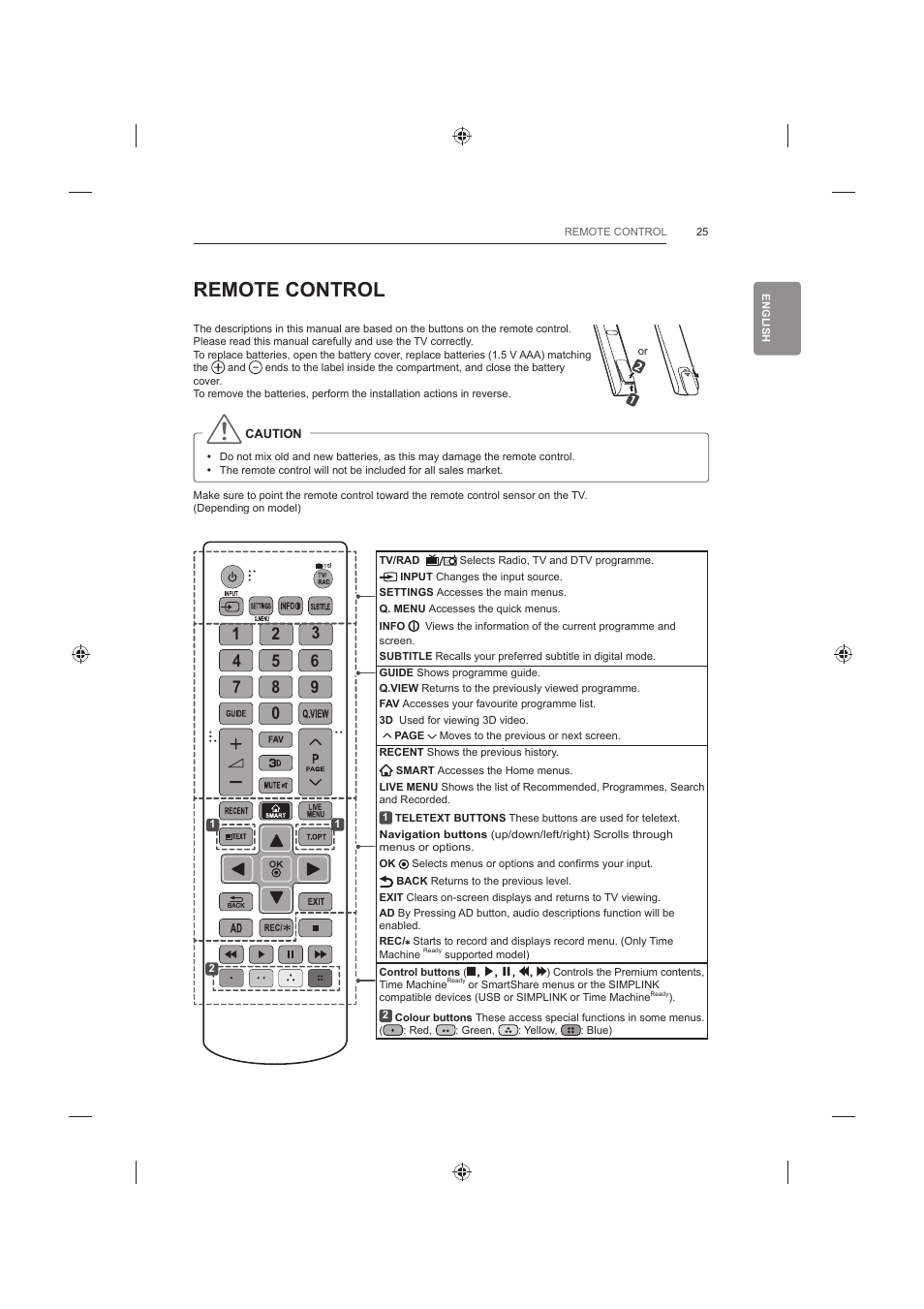 Remote control | LG 42LB652V User Manual | Page 73 / 360
