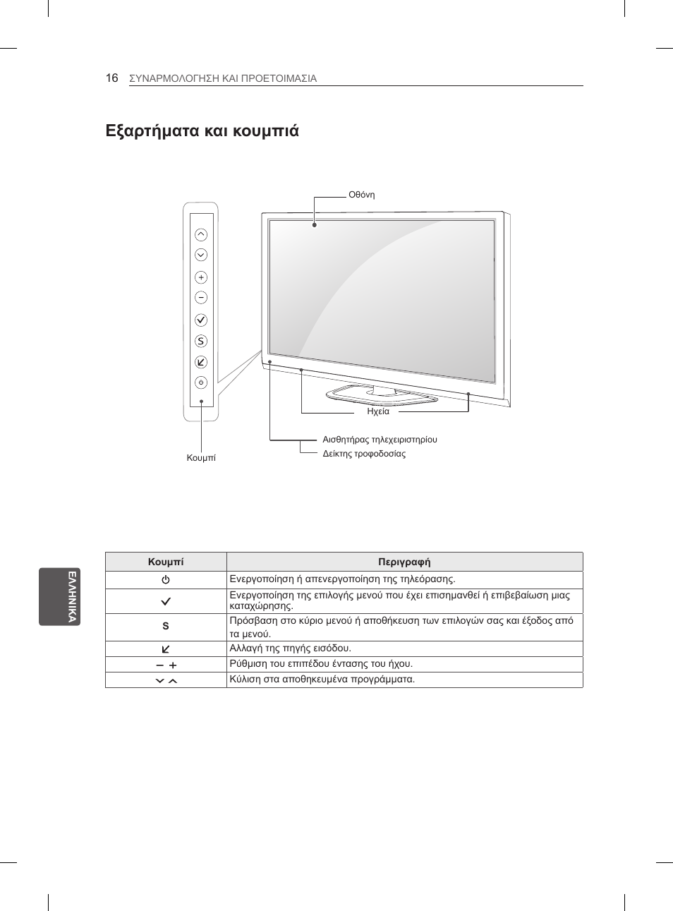 Εξαρτήματα και κουμπιά | LG 50PH6608 User Manual | Page 233 / 275
