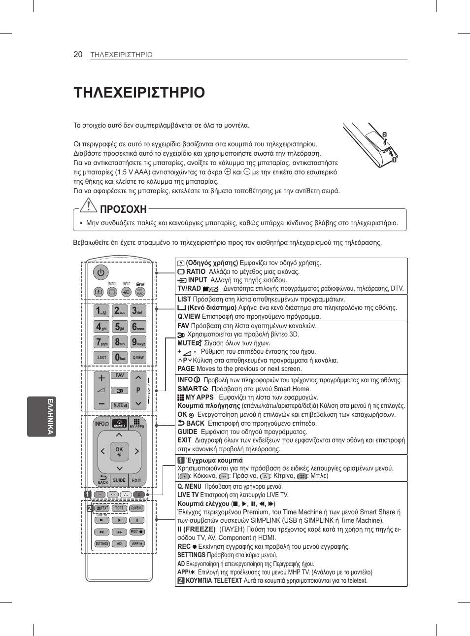 Τηλεχειριστηριο, Προσοχη | LG 50PH6608 User Manual | Page 237 / 275