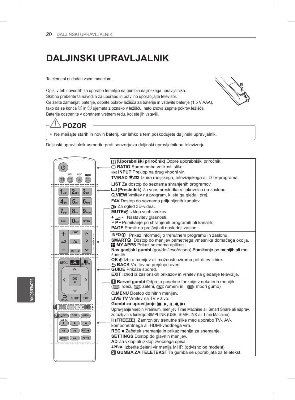 Daljinski upravljalnik, Pozor | LG 50PH6608 User Manual | Page 263 / 275