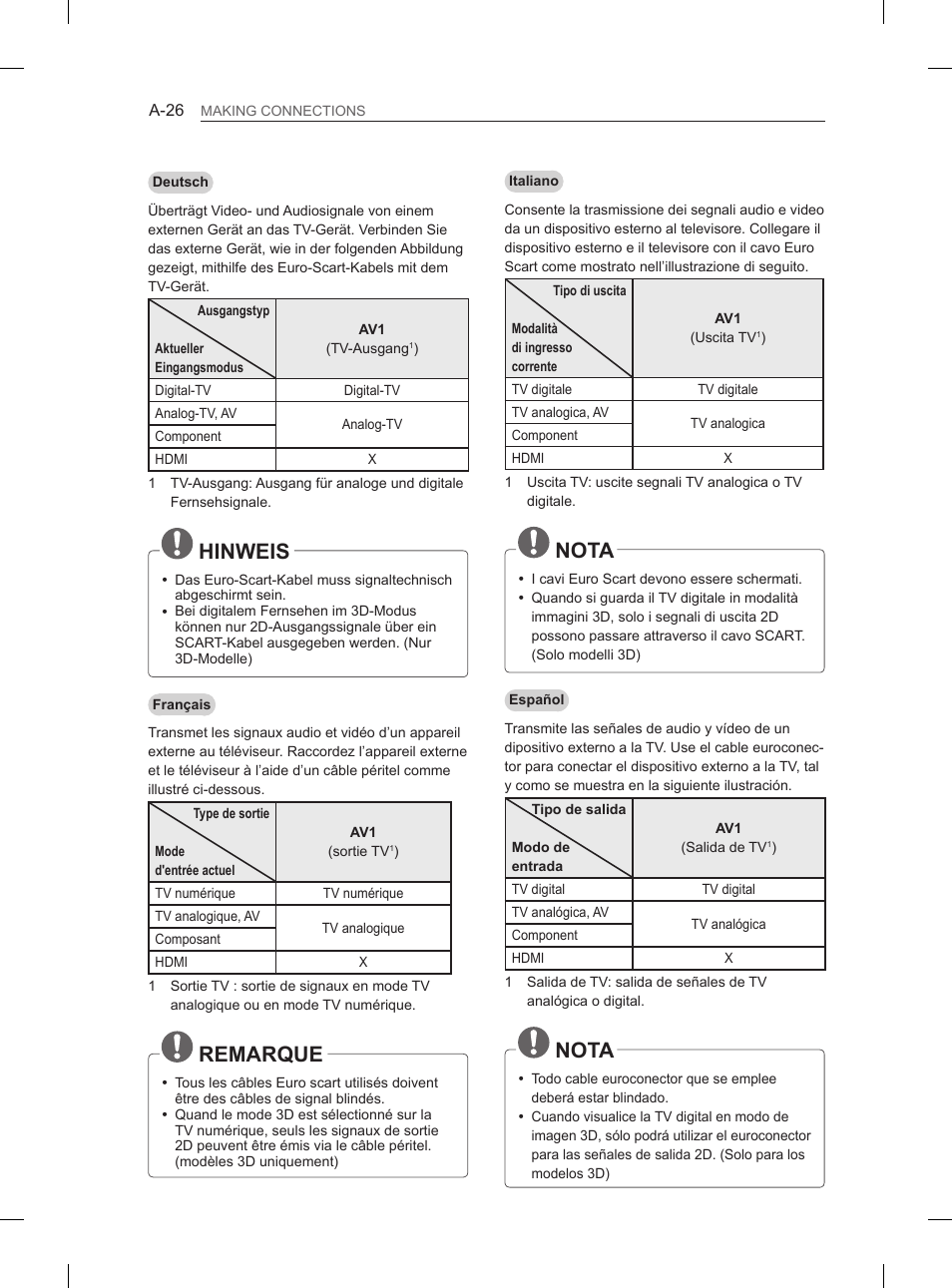 Nota, Hinweis, Remarque | LG 50PH6608 User Manual | Page 29 / 275