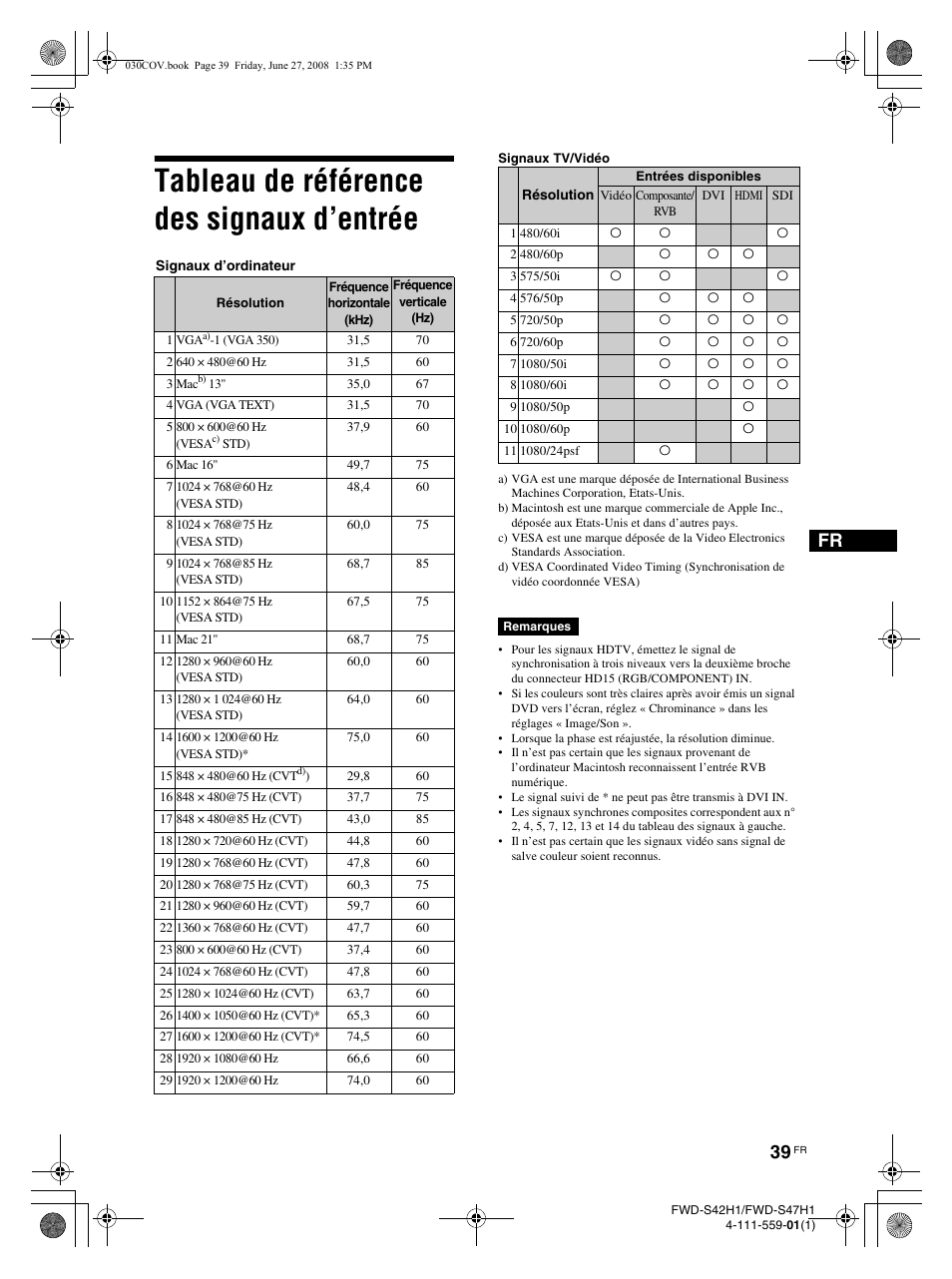 Tableau de référence des signaux d’entrée | LG LS42F User Manual | Page 129 / 302