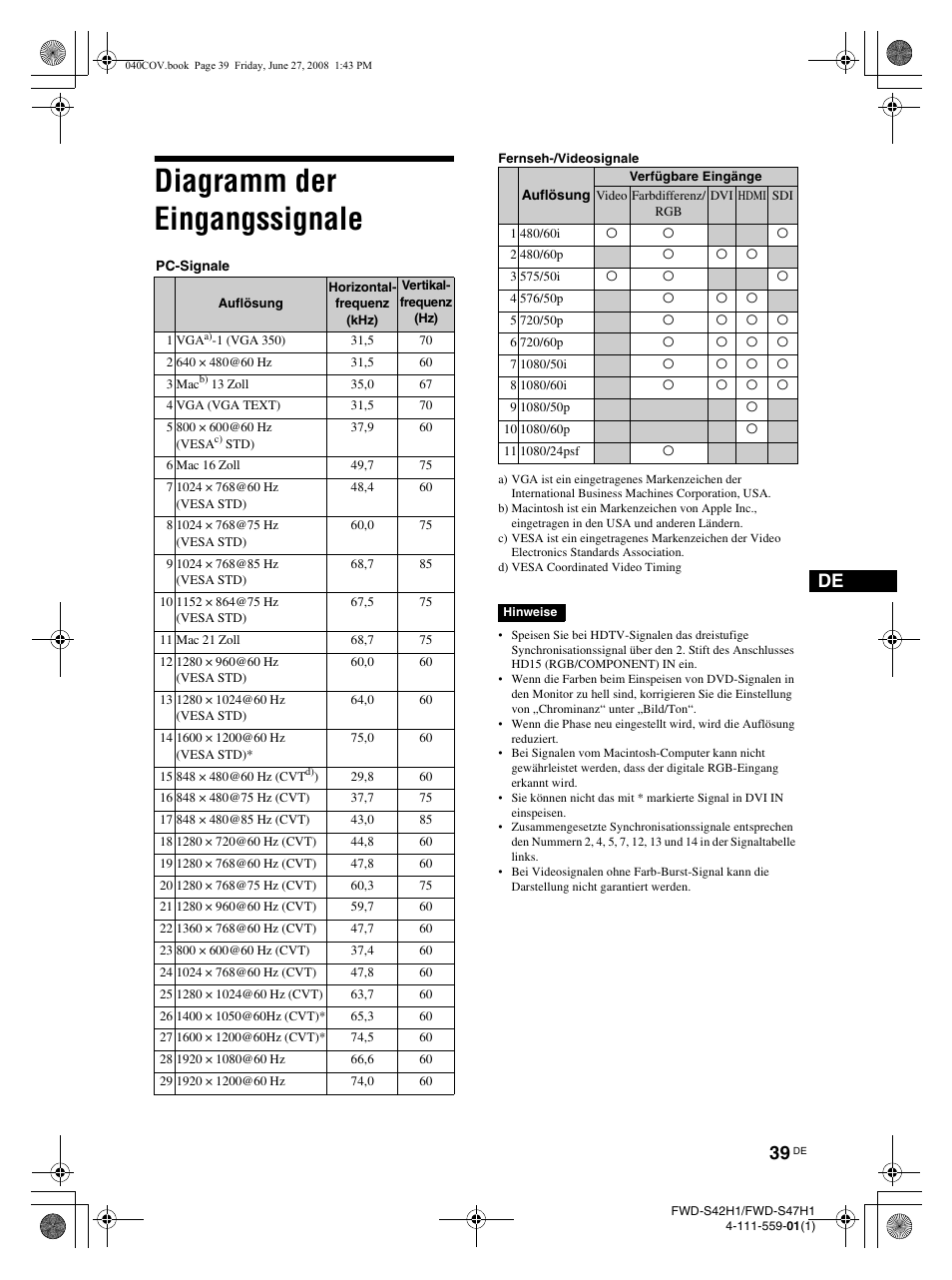 Diagramm der eingangssignale | LG LS42F User Manual | Page 171 / 302