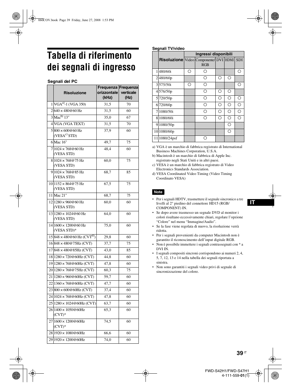 Tabella di riferimento dei segnali di ingresso | LG LS42F User Manual | Page 257 / 302