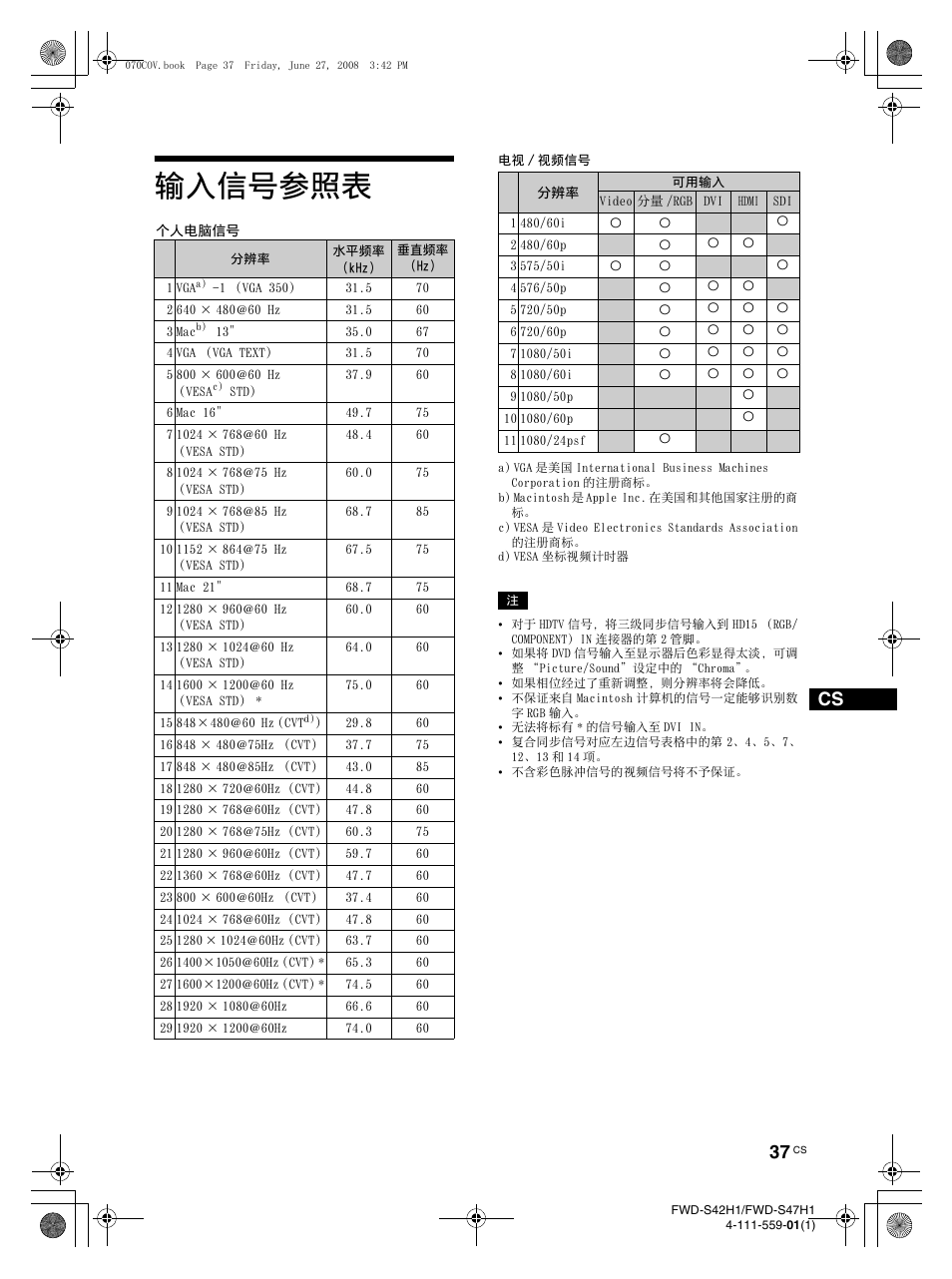 输入信号参照表 | LG LS42F User Manual | Page 297 / 302