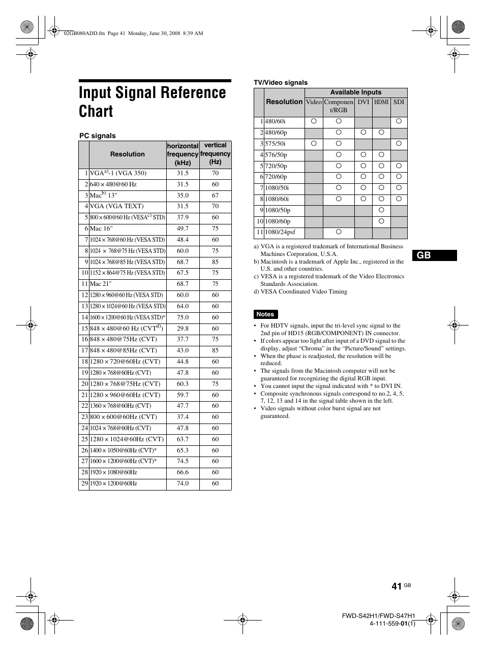 Input signal reference chart | LG LS42F User Manual | Page 87 / 302