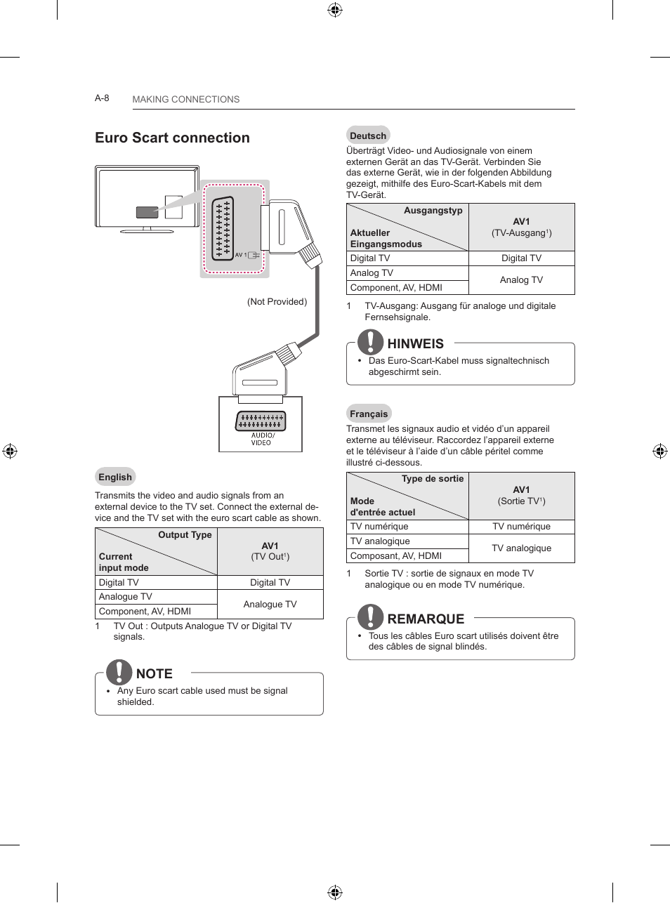 Euro scart connection, Hinweis, Remarque | LG 24LB450B User Manual | Page 11 / 231