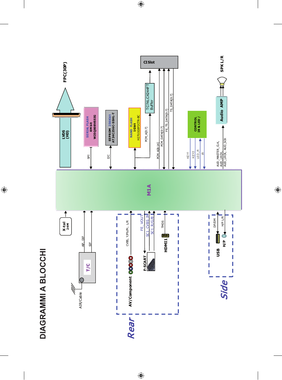 Rea r s id e, Diagrammi a blocchi, M1 a | LG 24LB450B User Manual | Page 112 / 231