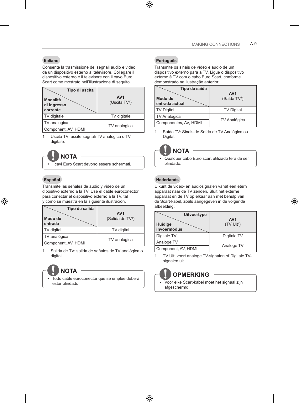 Nota, Opmerking | LG 24LB450B User Manual | Page 12 / 231