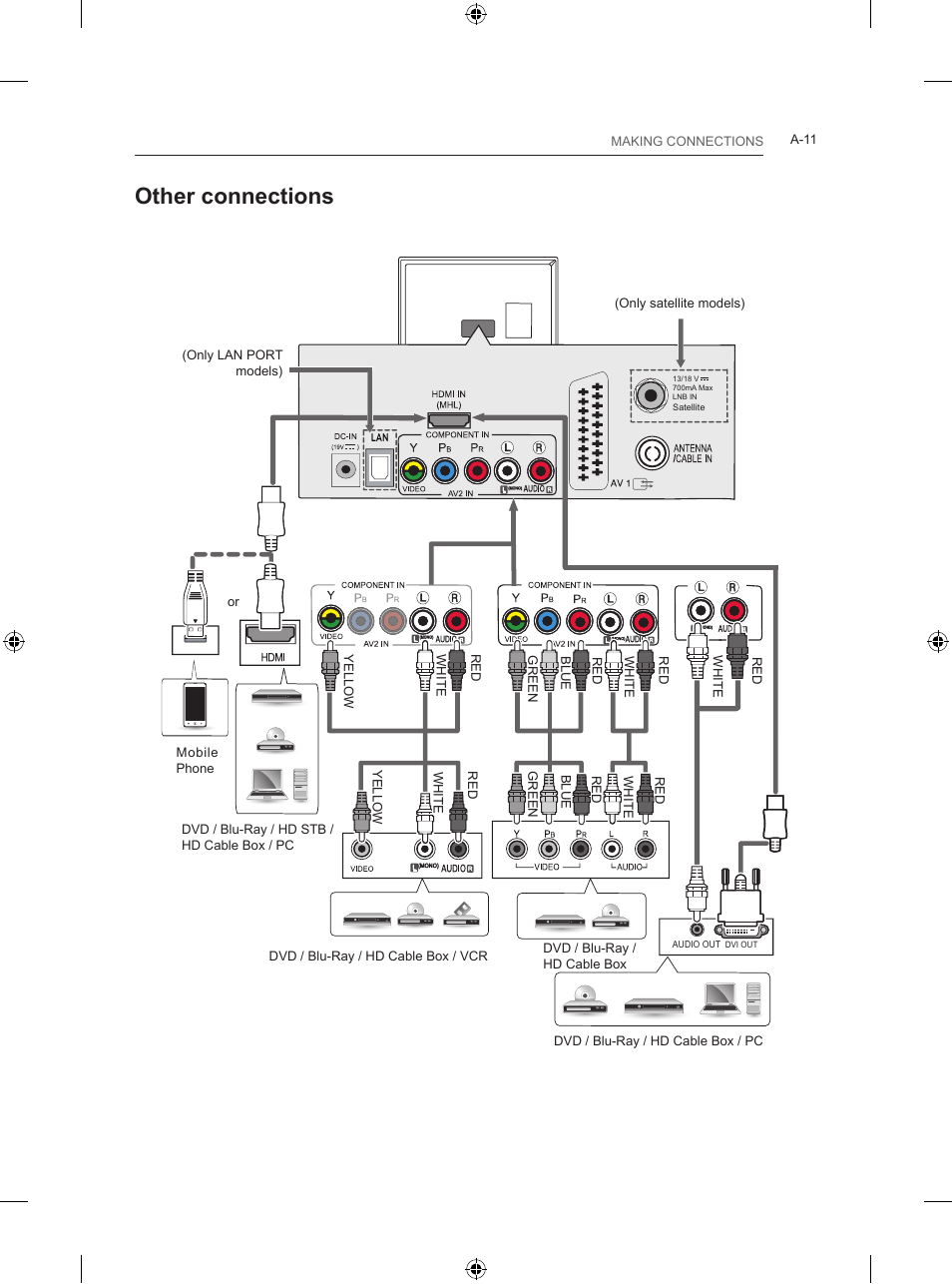 Other connections | LG 24LB450B User Manual | Page 14 / 231