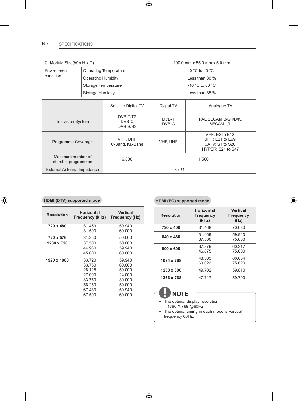 LG 24LB450B User Manual | Page 225 / 231