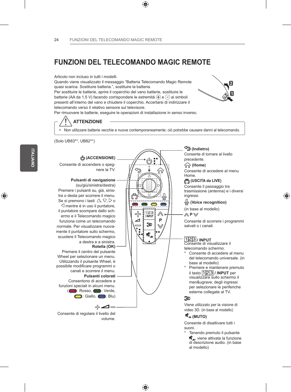 Funzioni del telecomando magic remote | LG 55UB830V User Manual | Page 149 / 303