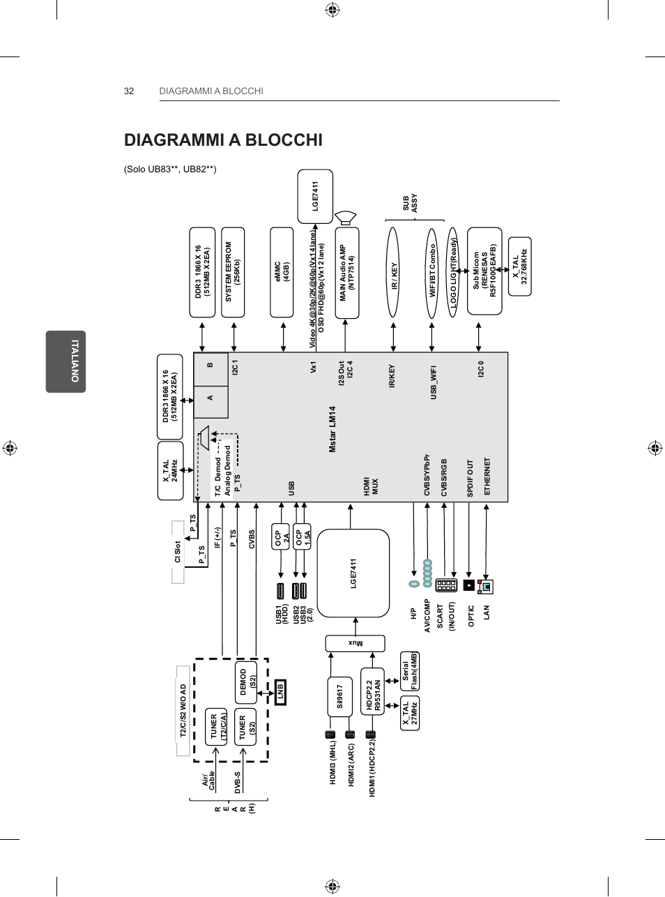 Diagrammi a blocchi | LG 55UB830V User Manual | Page 157 / 303