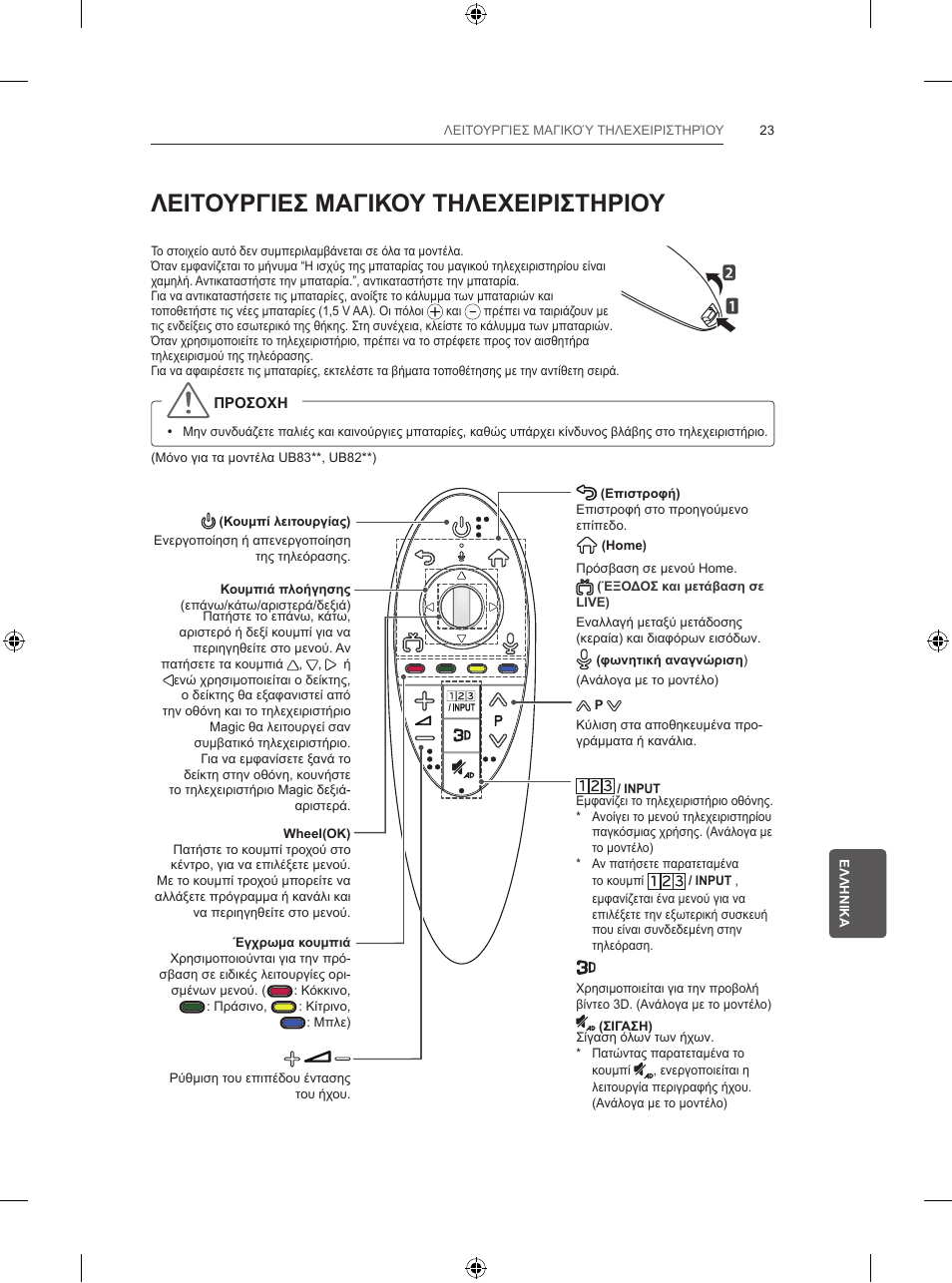 Λειτουργιεσ μαγικου τηλεχειριστηριου | LG 55UB830V User Manual | Page 264 / 303