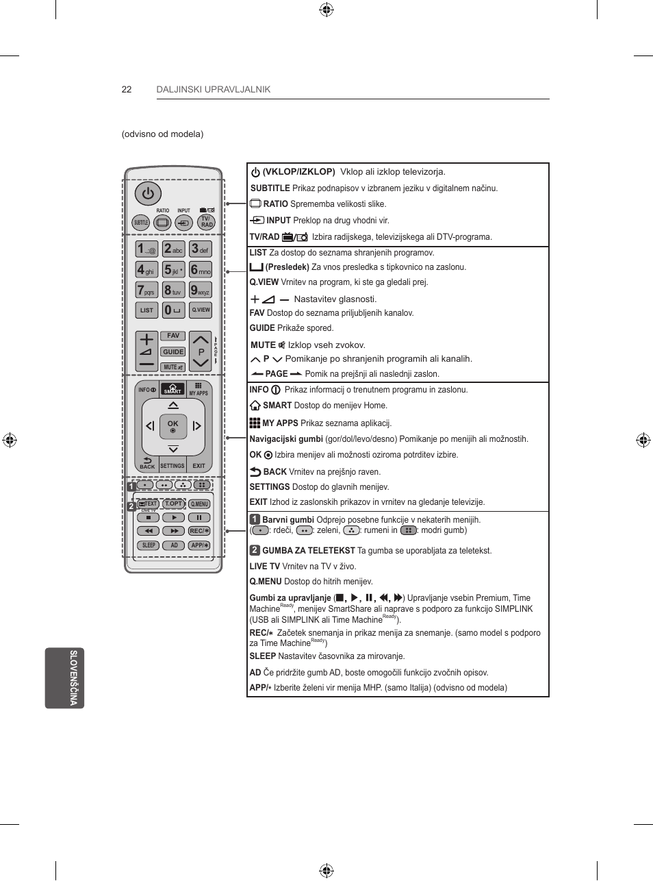 LG 55UB830V User Manual | Page 291 / 303