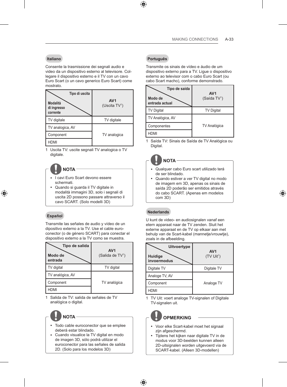 LG 55UB830V User Manual | Page 36 / 303