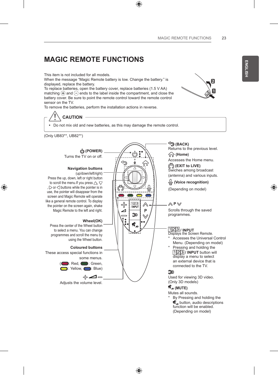 Magic remote functions | LG 55UB830V User Manual | Page 64 / 303