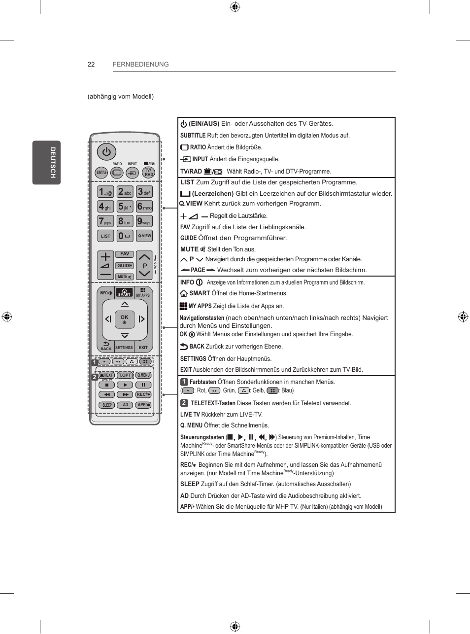 LG 55UB830V User Manual | Page 91 / 303