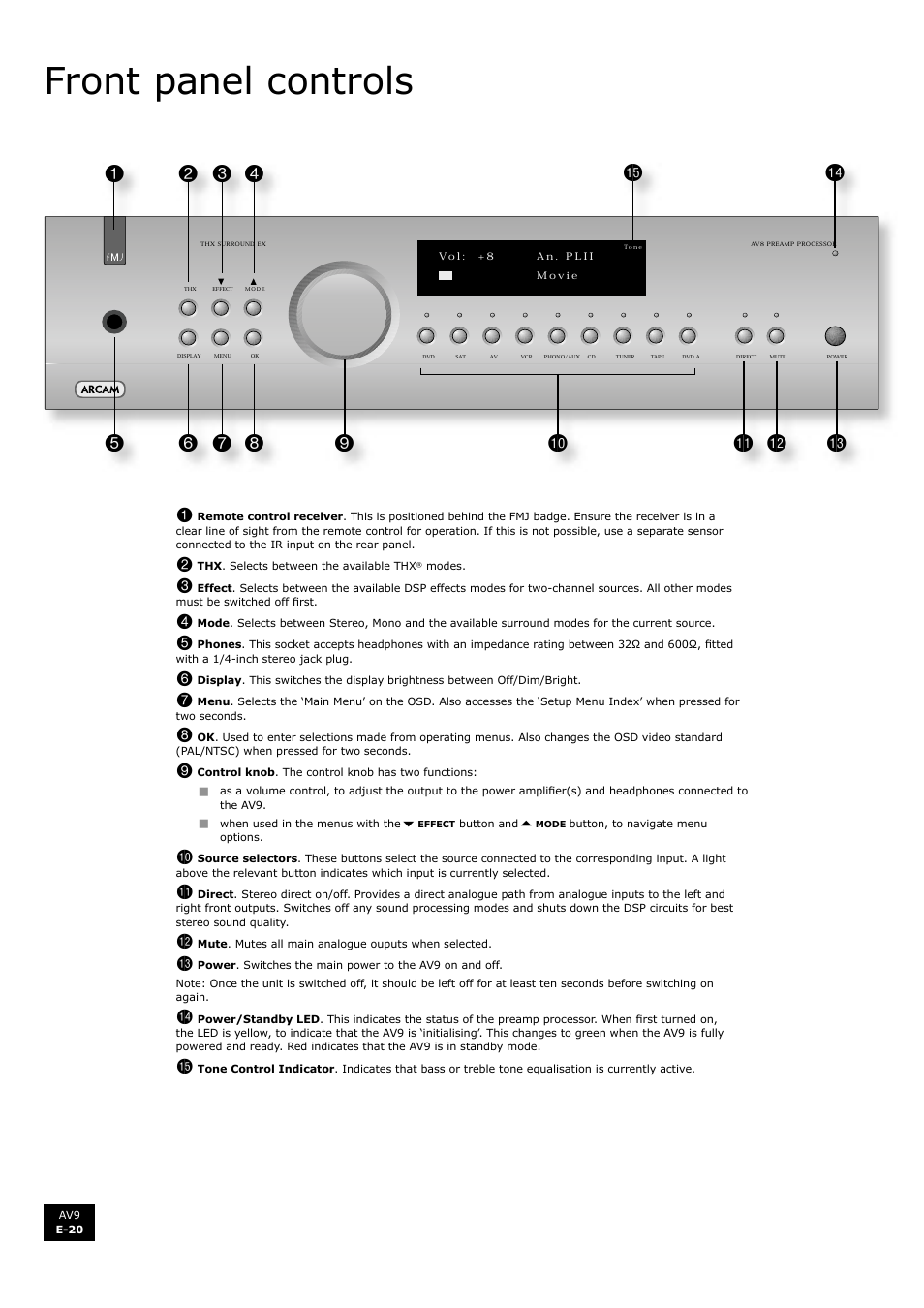 Front panel controls, 43 2 bk bl bm | Arcam FMJ AV9 User Manual | Page 20 / 54