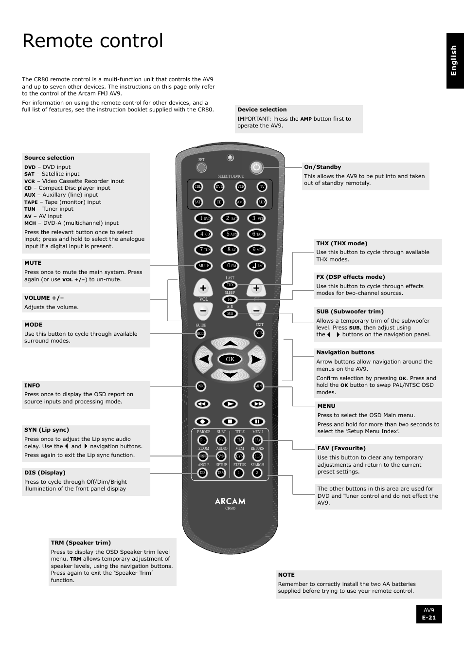 Remote control, En g li s h | Arcam FMJ AV9 User Manual | Page 21 / 54