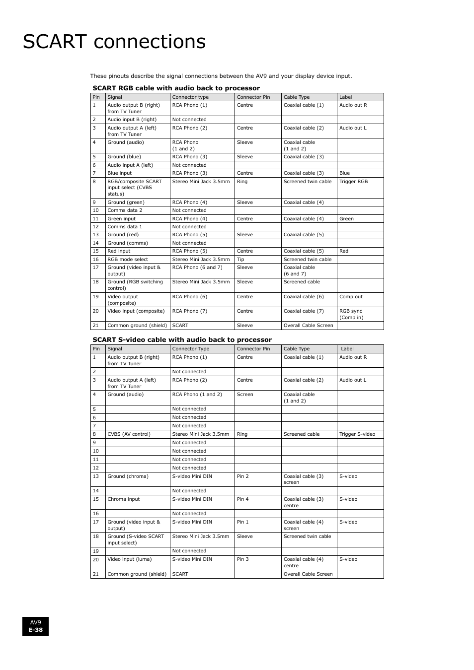 Scart connections, En g li s h | Arcam FMJ AV9 User Manual | Page 38 / 54