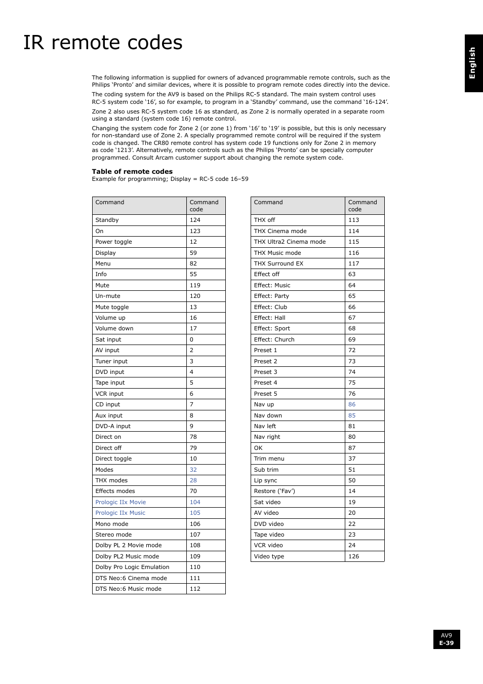 Ir remote codes | Arcam FMJ AV9 User Manual | Page 39 / 54