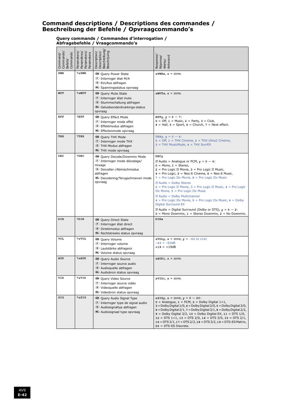 En g li s h | Arcam FMJ AV9 User Manual | Page 42 / 54