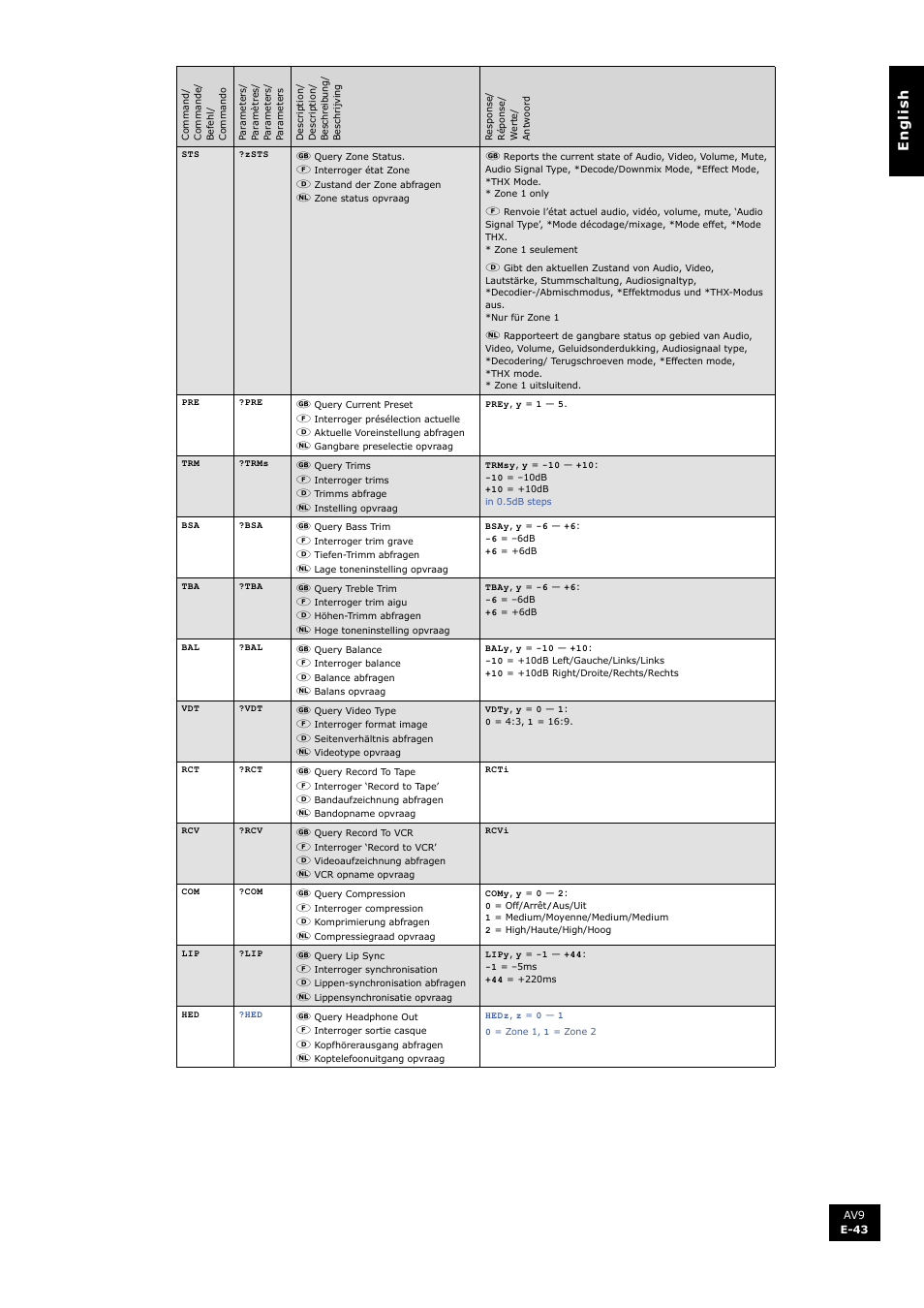 En g li s h | Arcam FMJ AV9 User Manual | Page 43 / 54