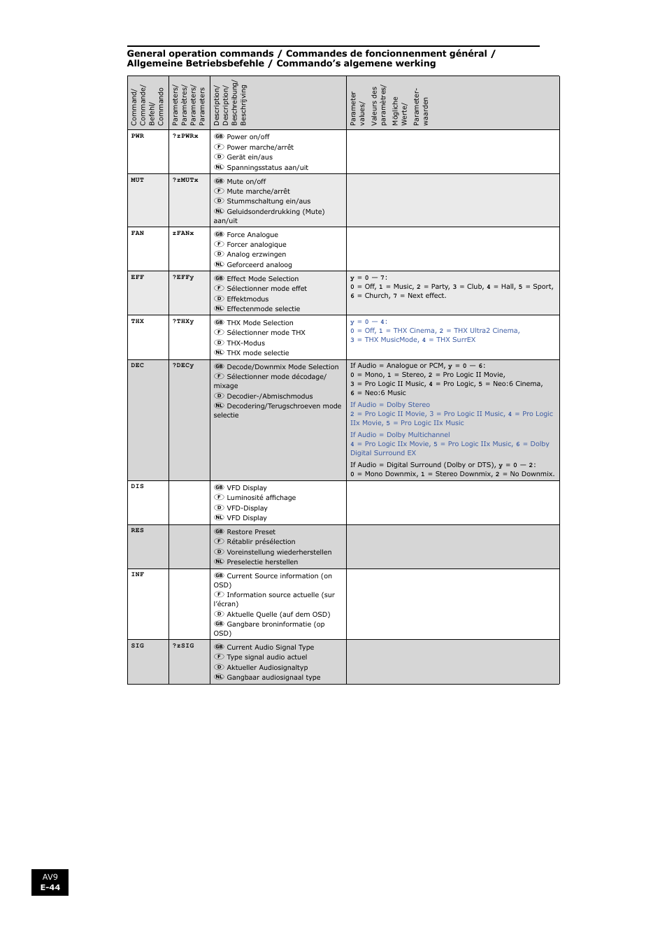 En g li s h | Arcam FMJ AV9 User Manual | Page 44 / 54