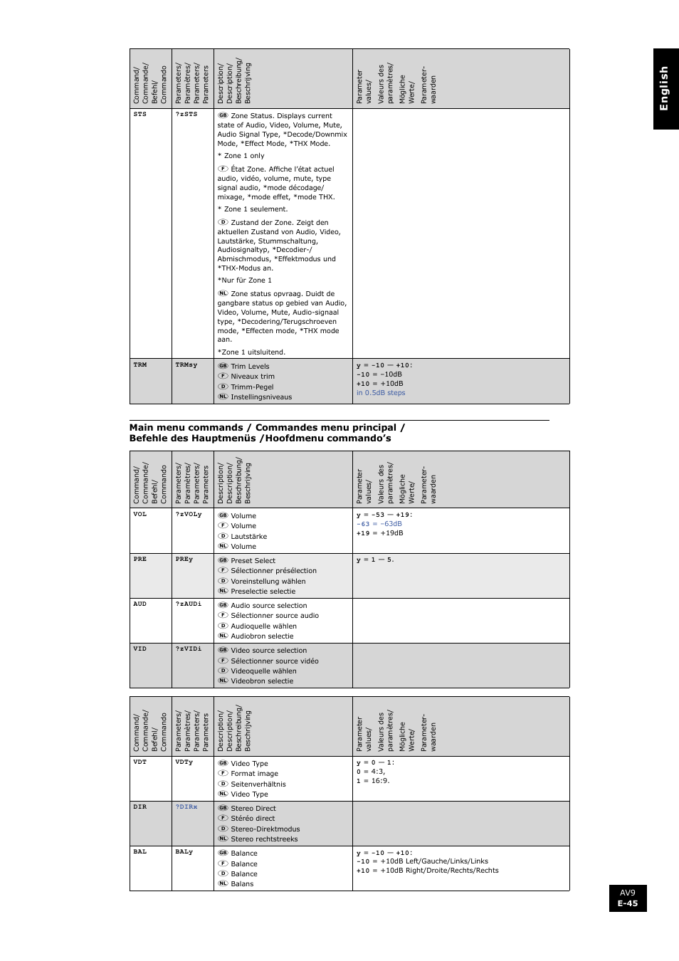 En g li s h | Arcam FMJ AV9 User Manual | Page 45 / 54