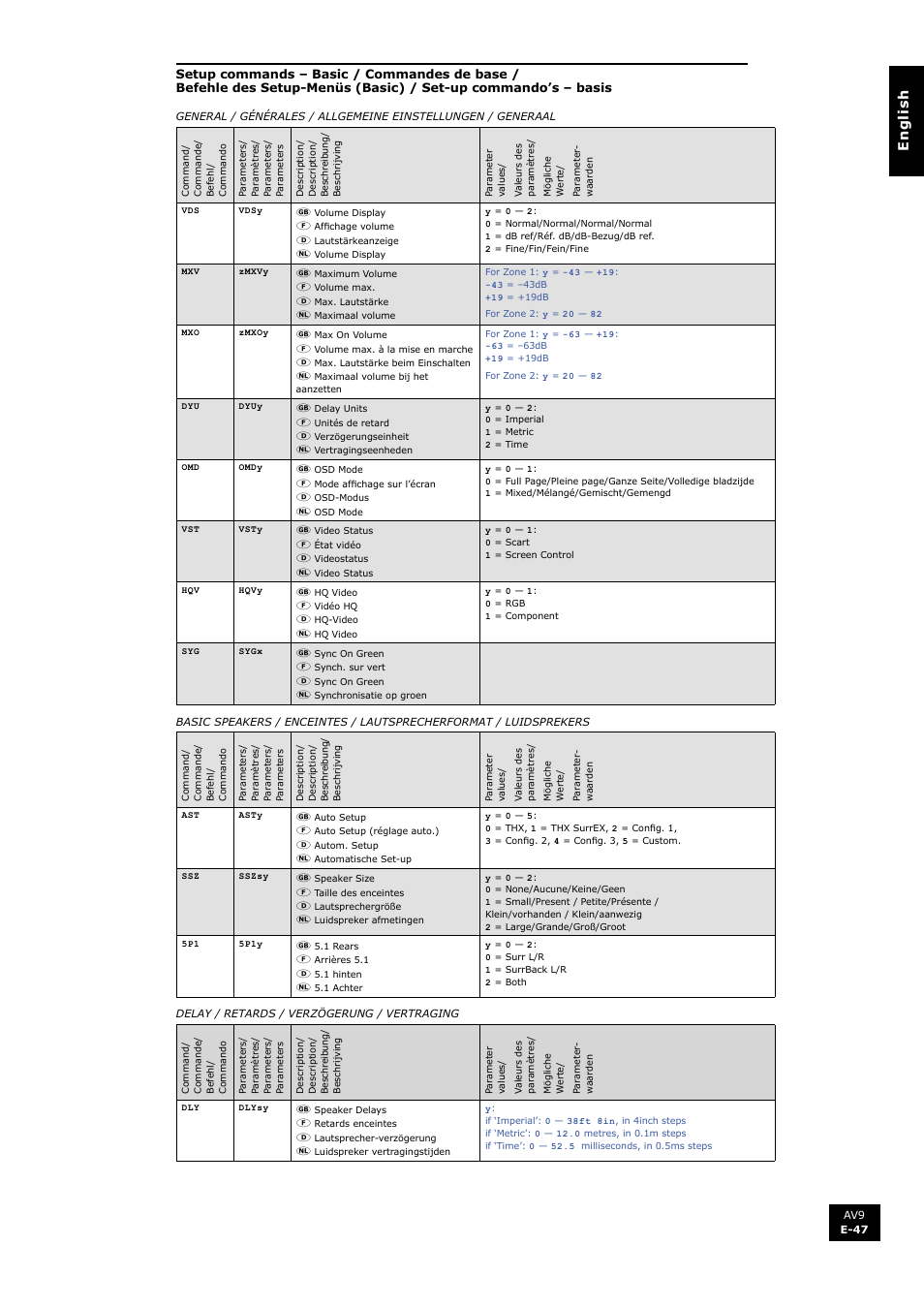 En g li s h | Arcam FMJ AV9 User Manual | Page 47 / 54