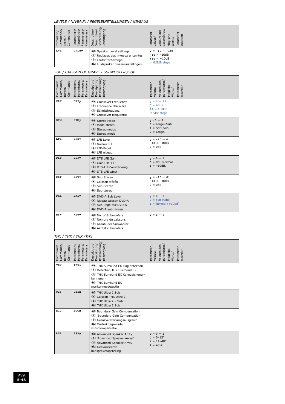 En g li s h | Arcam FMJ AV9 User Manual | Page 48 / 54