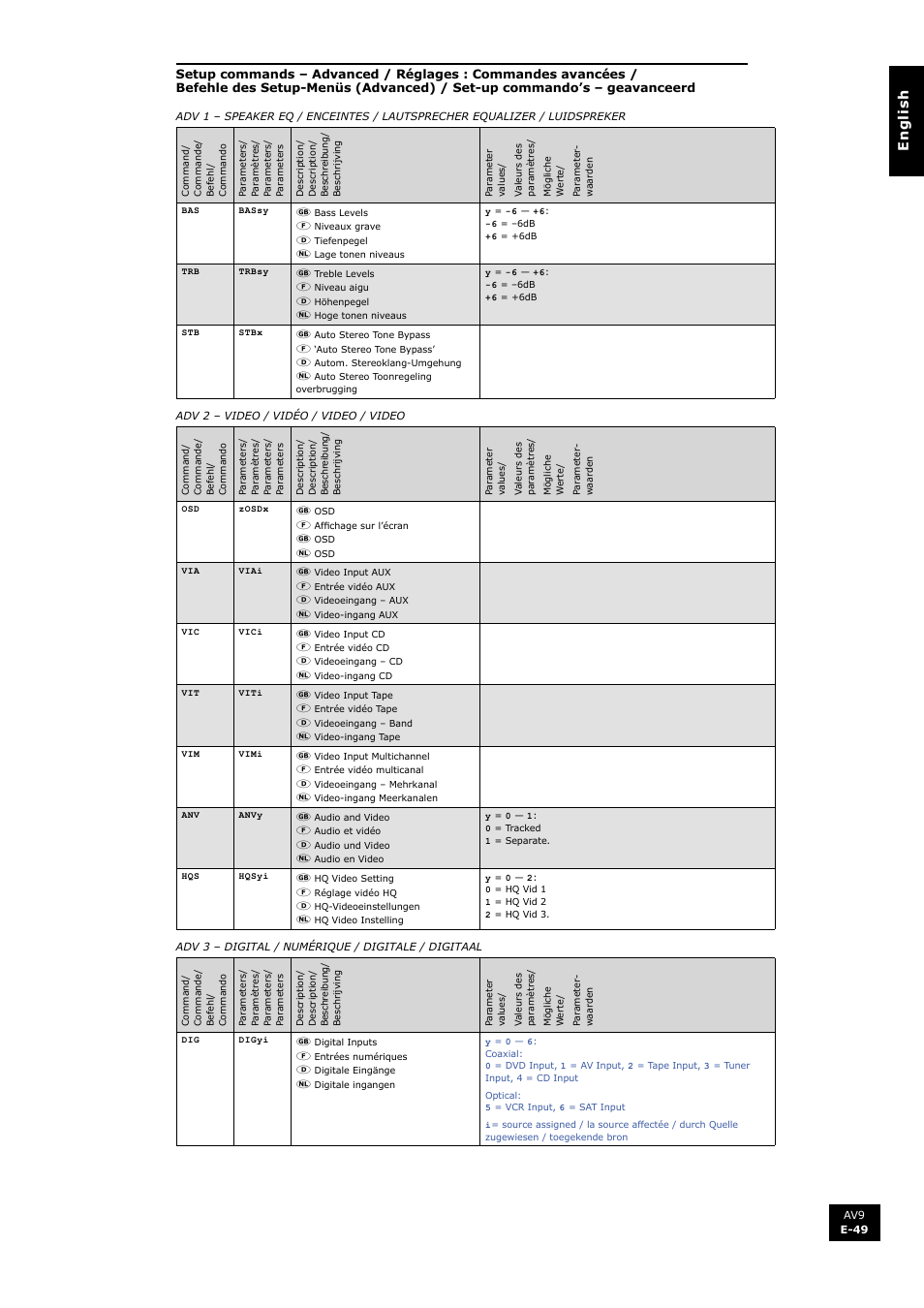 En g li s h | Arcam FMJ AV9 User Manual | Page 49 / 54