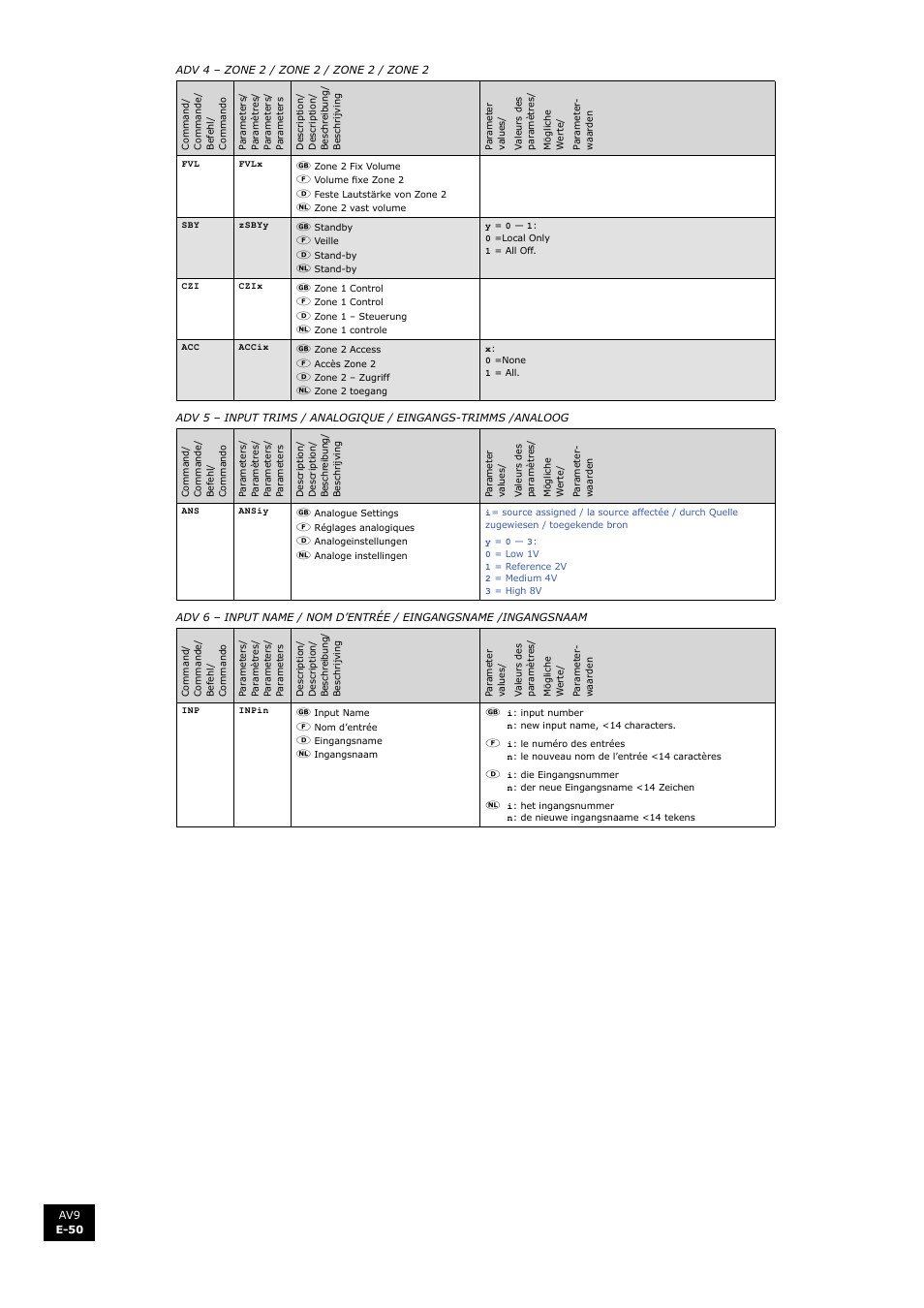 En g li s h | Arcam FMJ AV9 User Manual | Page 50 / 54