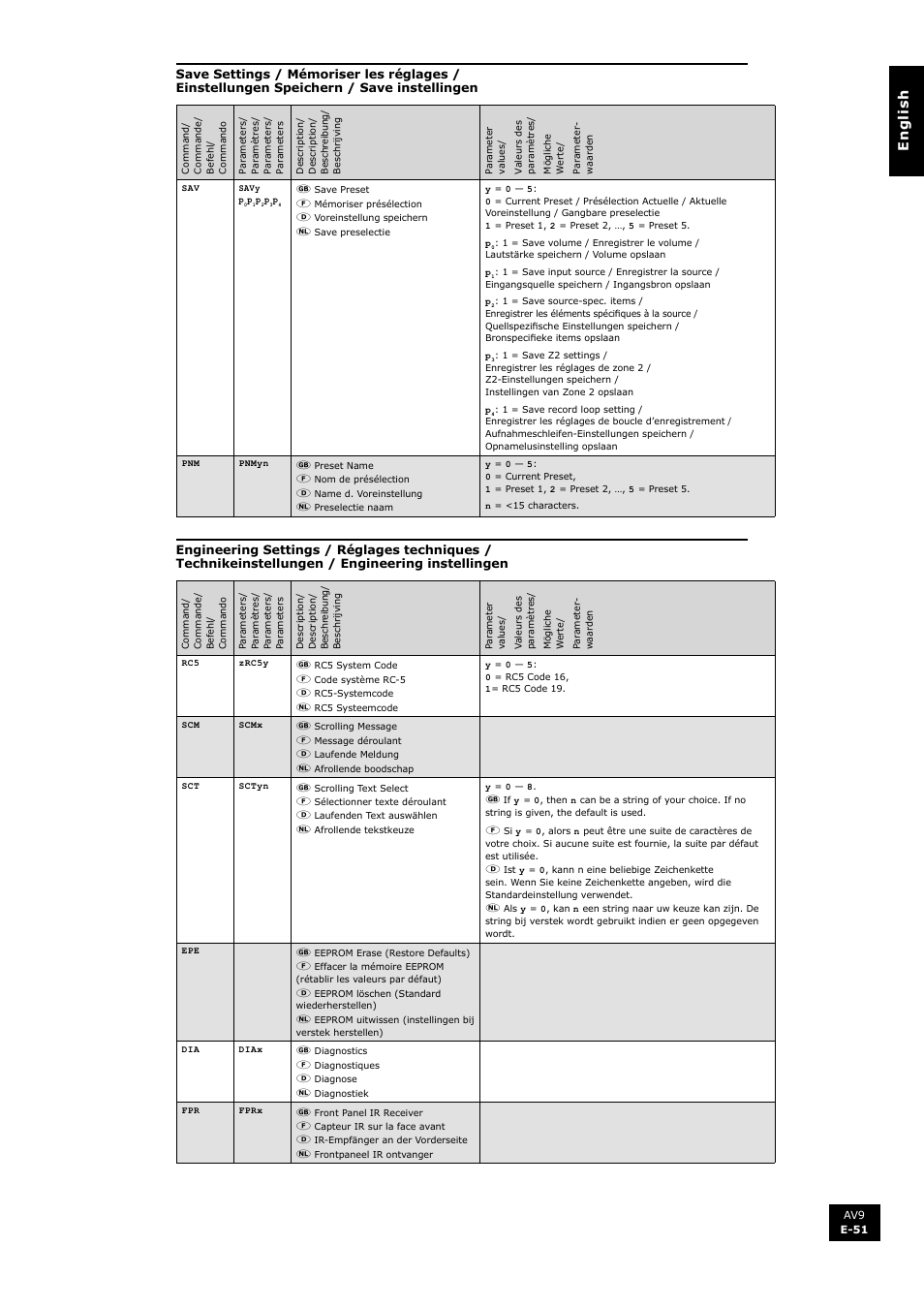 En g li s h | Arcam FMJ AV9 User Manual | Page 51 / 54