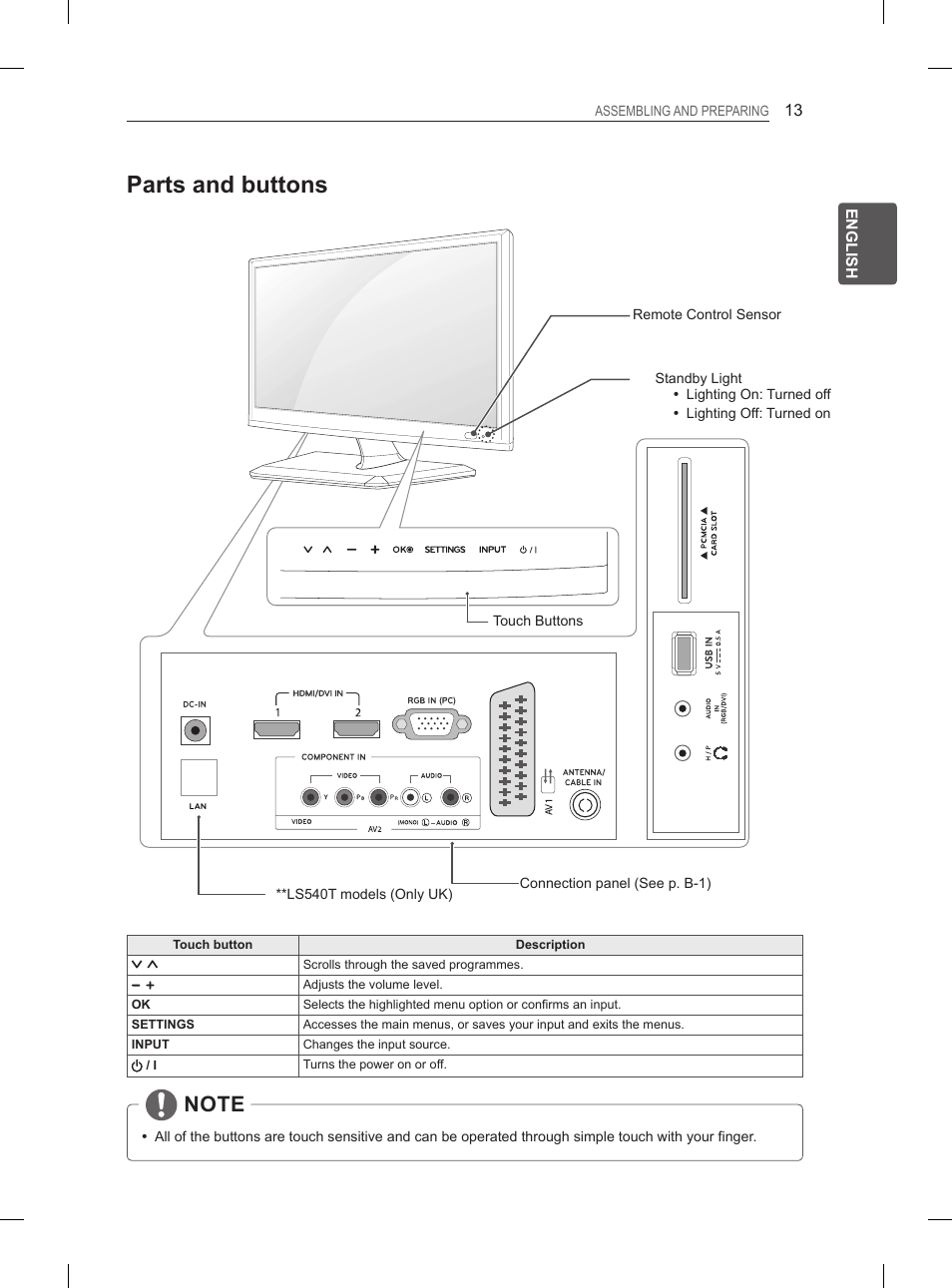 Parts and buttons | LG 27LS5400 User Manual | Page 21 / 238