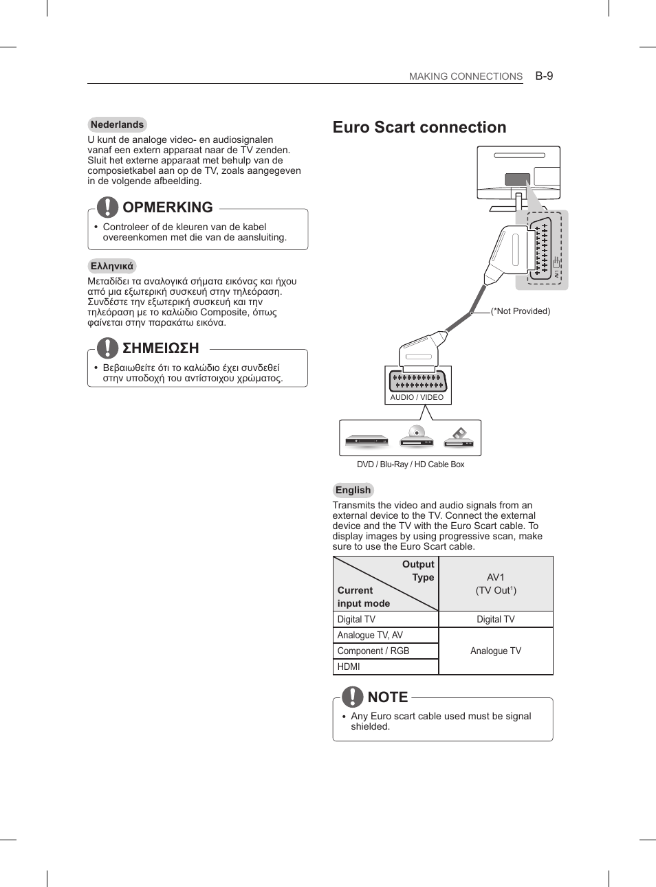 Euro scart connection, Opmerking, Σημειωση | LG 27LS5400 User Manual | Page 213 / 238