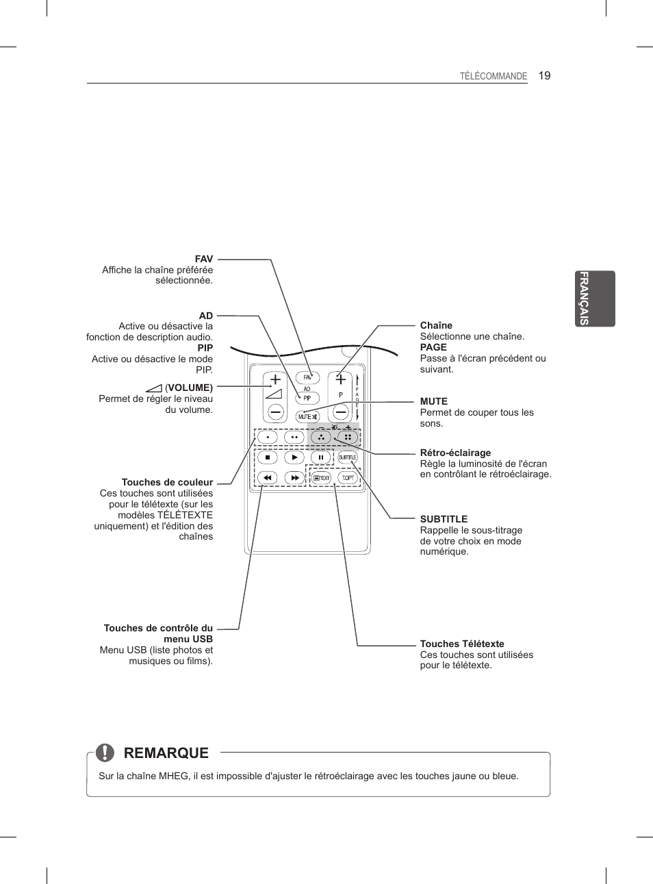 Remarque | LG 27LS5400 User Manual | Page 75 / 238