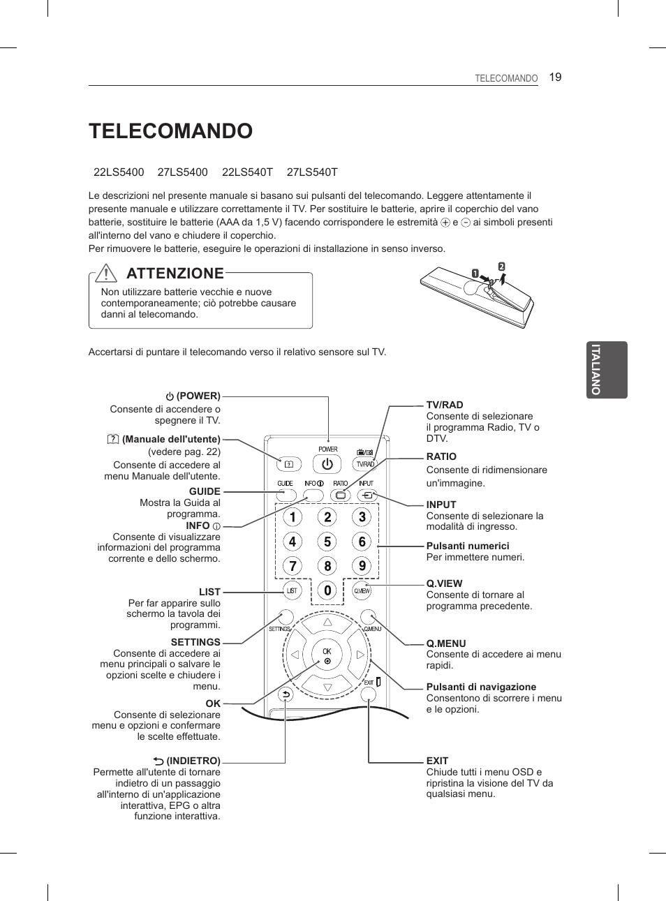 Telecomando, Attenzione | LG 27LS5400 User Manual | Page 99 / 238
