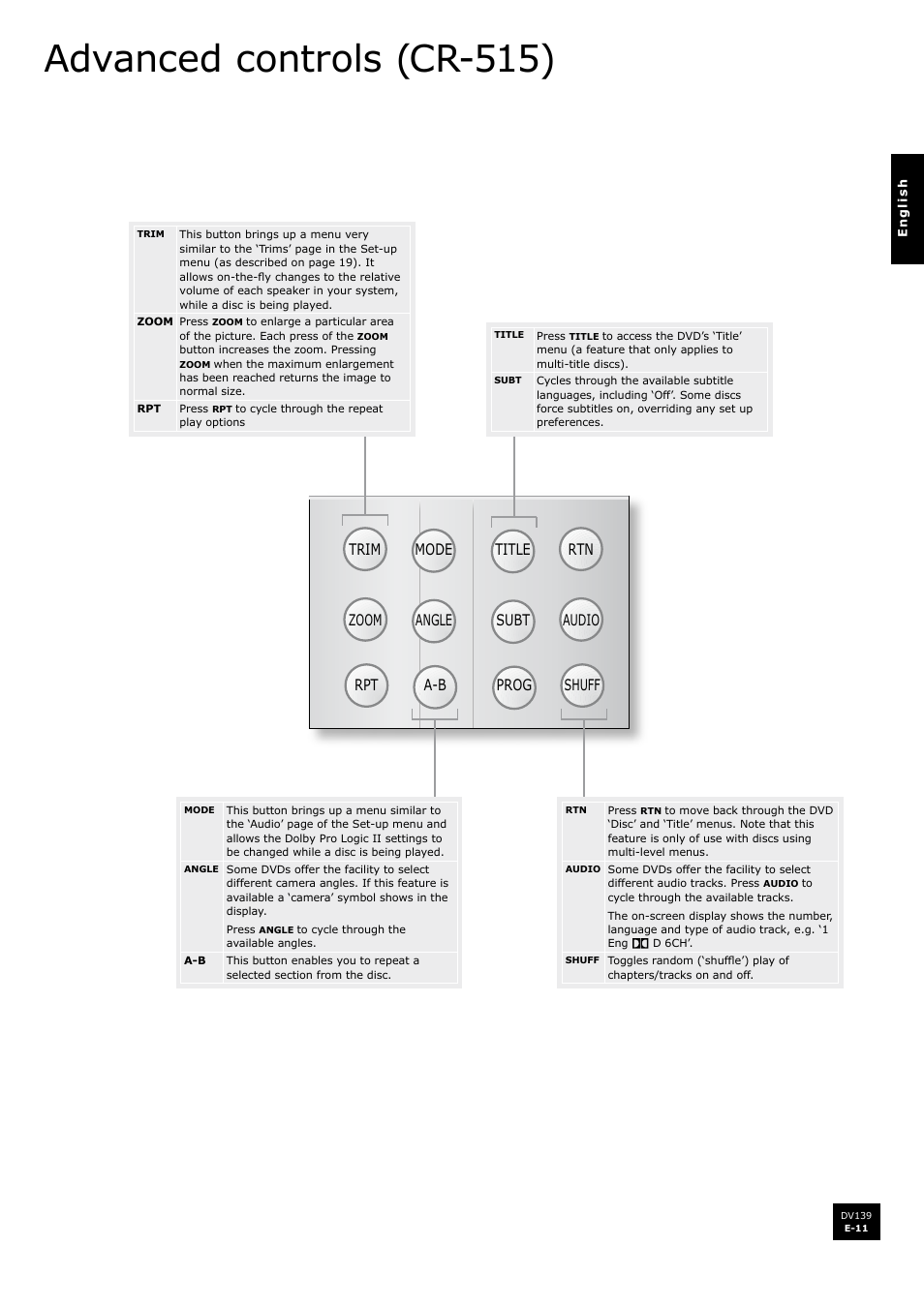 Advanced controls (cr-515) | Arcam FMJ DV139 User Manual | Page 11 / 26