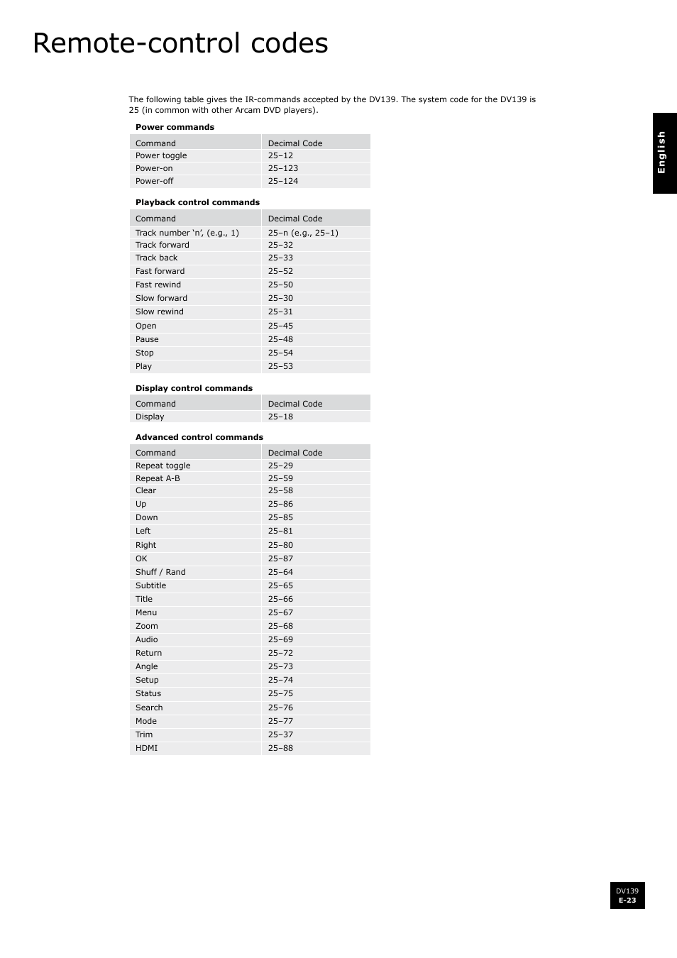 Remote-control codes | Arcam FMJ DV139 User Manual | Page 23 / 26
