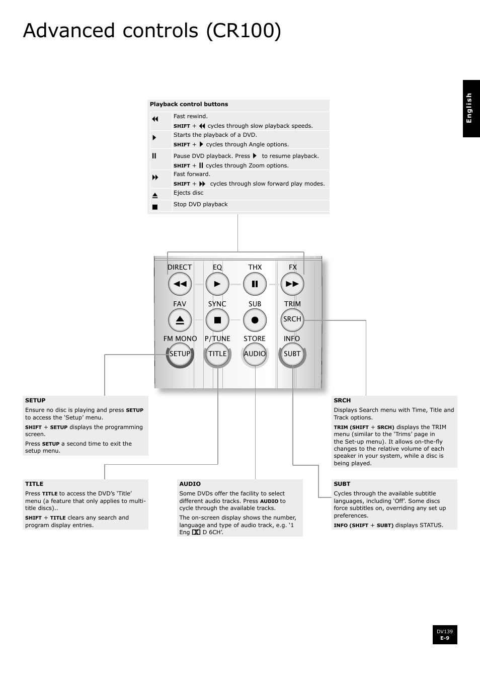 Advanced controls (cr100) | Arcam FMJ DV139 User Manual | Page 9 / 26