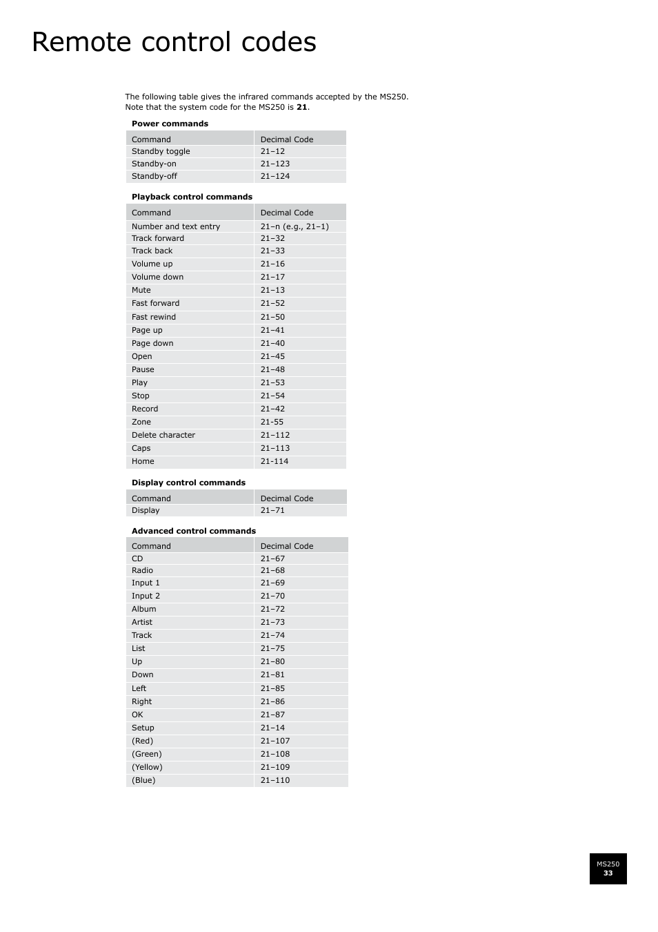 Remote control codes | Arcam FMJ MS250 User Manual | Page 33 / 36