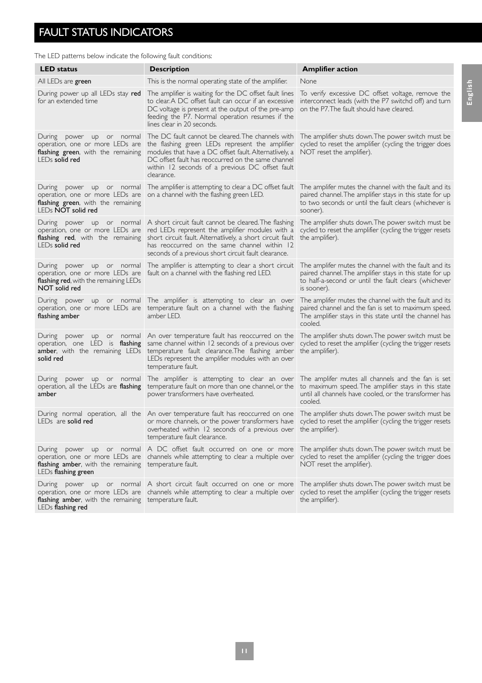 Fault status indicators | Arcam FMJ P7 User Manual | Page 11 / 52