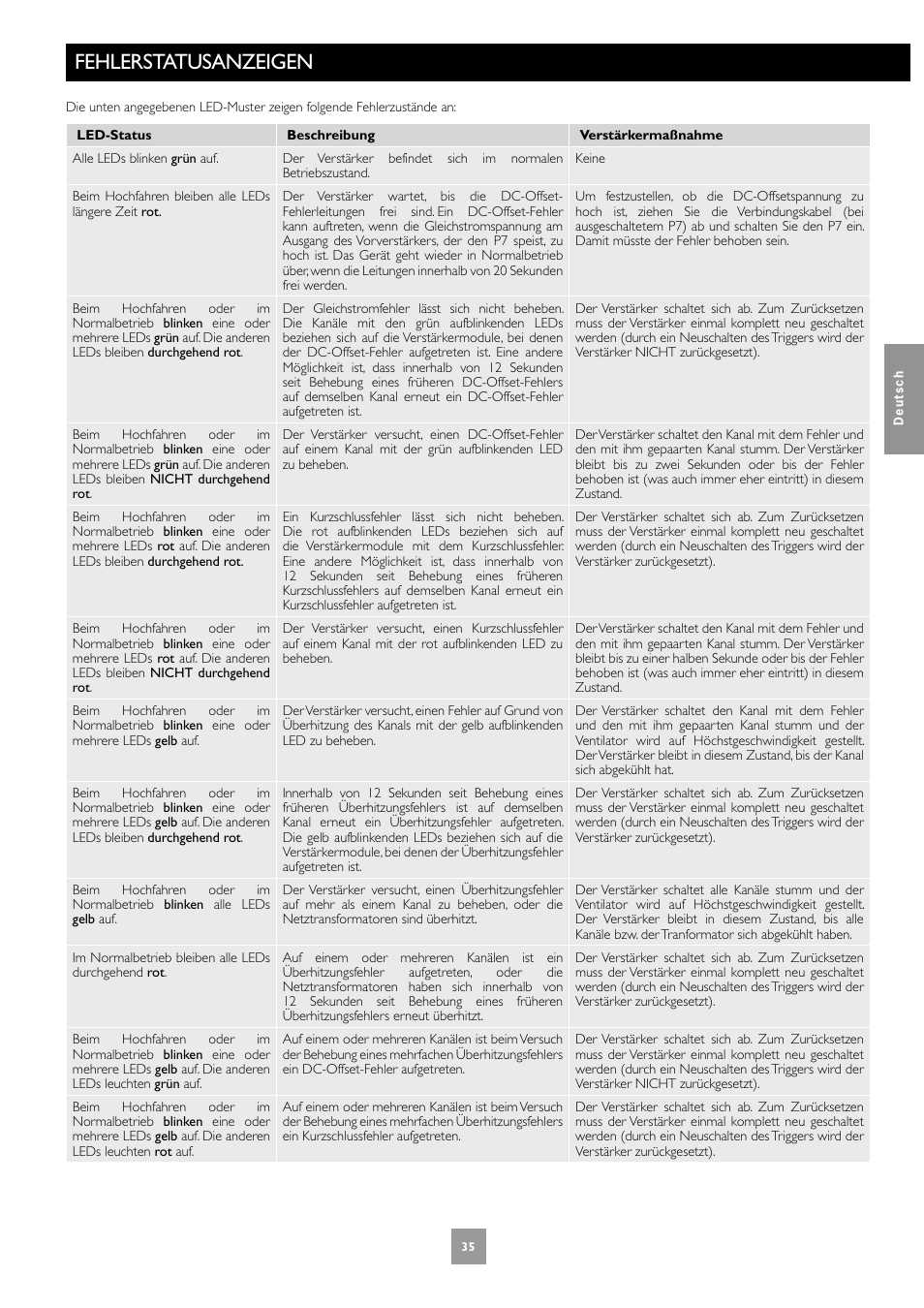 Fehlerstatusanzeigen | Arcam FMJ P7 User Manual | Page 35 / 52