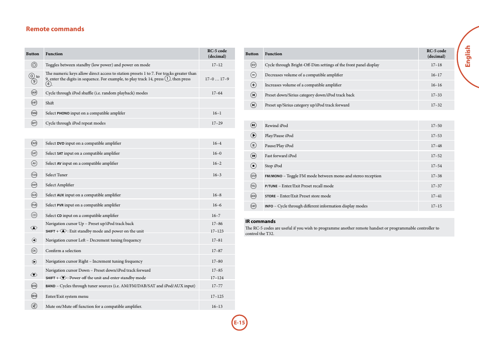 English, Remote commands | Arcam FMJ T32 User Manual | Page 15 / 20