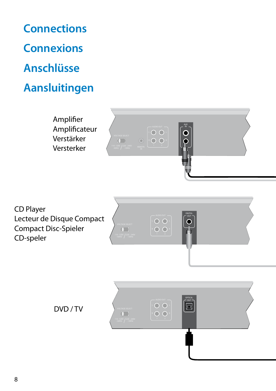 Connections connexions anschlüsse aansluitingen | Arcam FMJ rDAC User Manual | Page 8 / 20