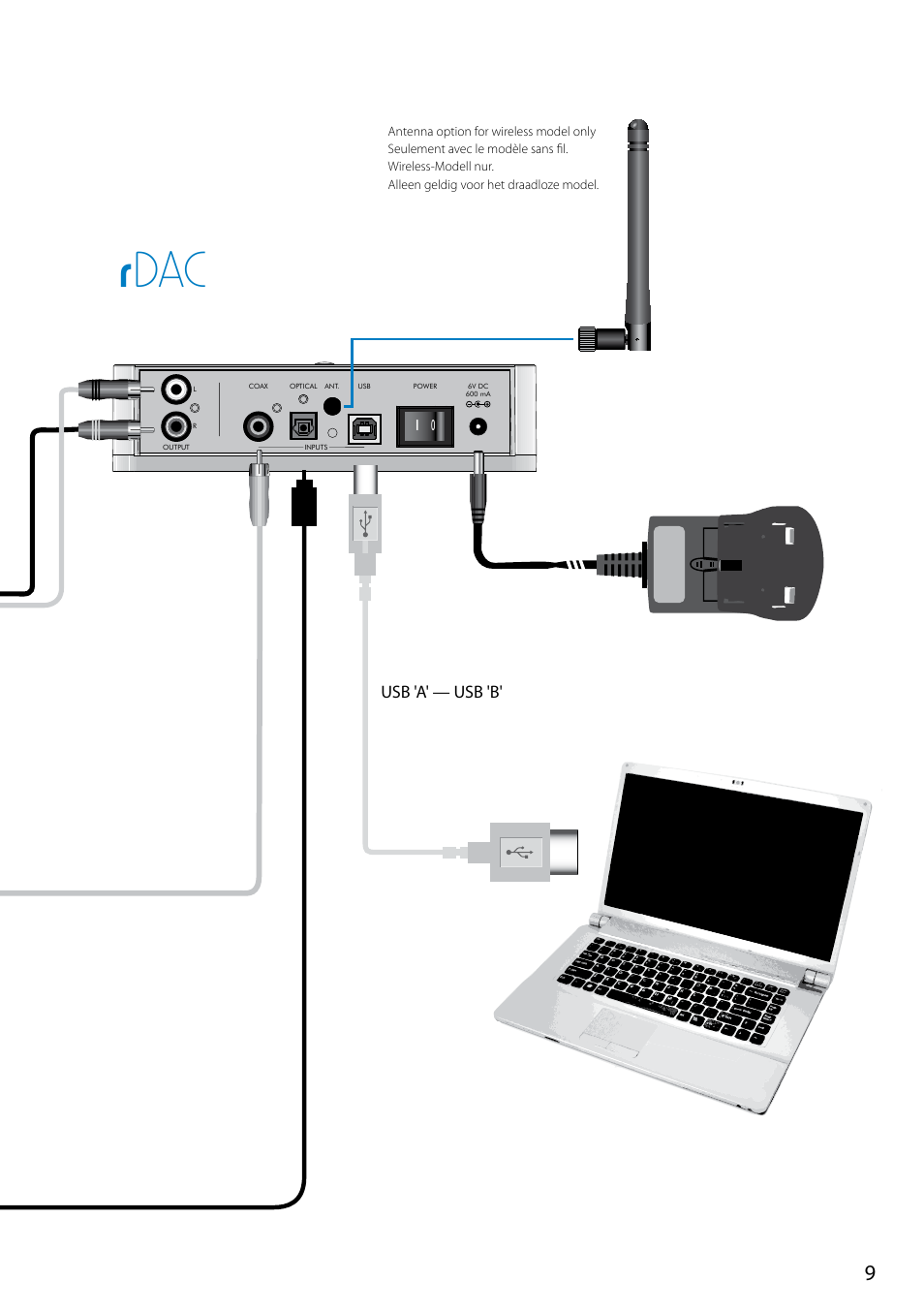 Rdac, Usb 'a' — usb 'b | Arcam FMJ rDAC User Manual | Page 9 / 20